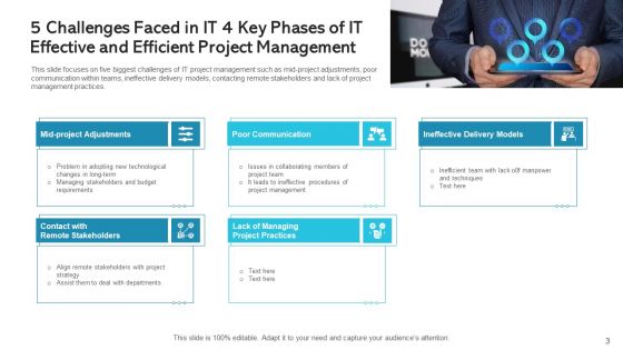 Effective And Efficient Project Management Monitoring Process Ppt PowerPoint Presentation Complete Deck With Slides