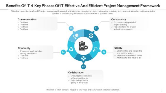 Effective And Efficient Project Management Monitoring Process Ppt PowerPoint Presentation Complete Deck With Slides