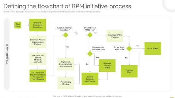Effective BPM Tool For Business Process Management Defining The Flowchart Of BPM Initiative Process Brochure PDF