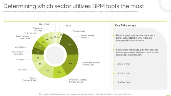 Effective BPM Tool For Business Process Management Determining Which Sector Utilizes BPM Tools The Most Themes PDF