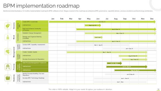Effective BPM Tool For Business Process Management Ppt PowerPoint Presentation Complete Deck With Slides