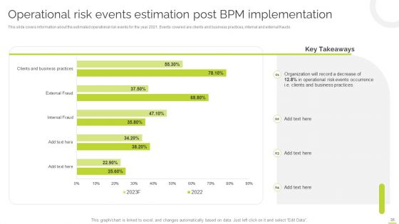 Effective BPM Tool For Business Process Management Ppt PowerPoint Presentation Complete Deck With Slides