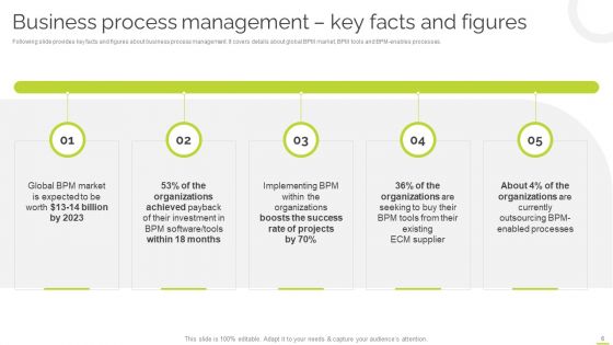 Effective BPM Tool For Business Process Management Ppt PowerPoint Presentation Complete Deck With Slides