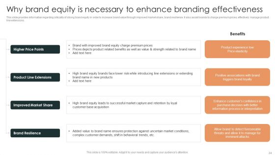 Effective Brand Reputation Management Ppt PowerPoint Presentation Complete Deck With Slides