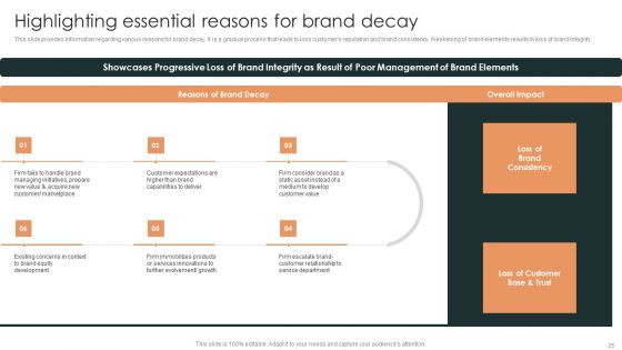 Effective Brand Reputation Management Ppt PowerPoint Presentation Complete Deck With Slides