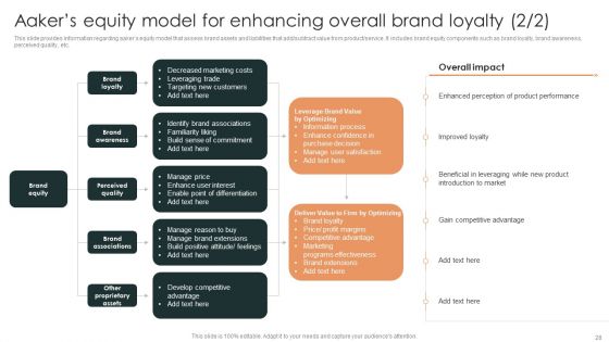 Effective Brand Reputation Management Ppt PowerPoint Presentation Complete Deck With Slides
