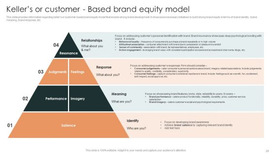Effective Brand Reputation Management Ppt PowerPoint Presentation Complete Deck With Slides