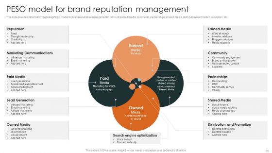 Effective Brand Reputation Management Ppt PowerPoint Presentation Complete Deck With Slides