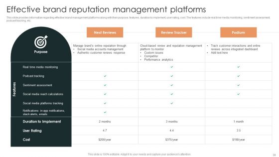 Effective Brand Reputation Management Ppt PowerPoint Presentation Complete Deck With Slides