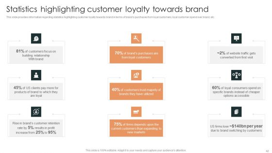 Effective Brand Reputation Management Ppt PowerPoint Presentation Complete Deck With Slides