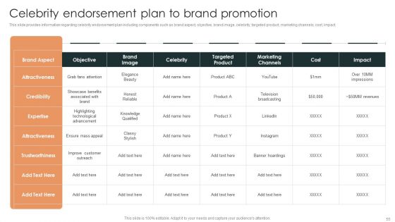 Effective Brand Reputation Management Ppt PowerPoint Presentation Complete Deck With Slides