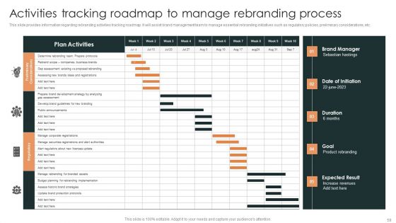 Effective Brand Reputation Management Ppt PowerPoint Presentation Complete Deck With Slides