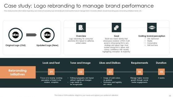 Effective Brand Reputation Management Ppt PowerPoint Presentation Complete Deck With Slides