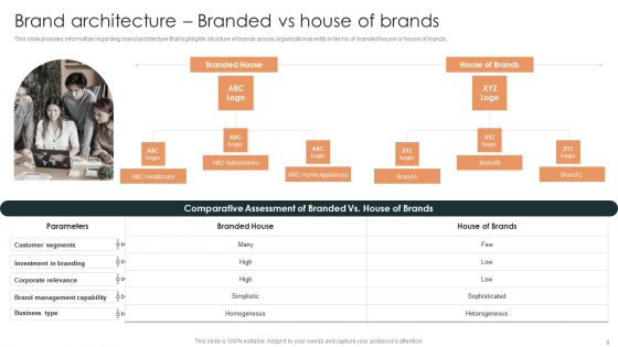 Effective Brand Reputation Management Ppt PowerPoint Presentation Complete Deck With Slides