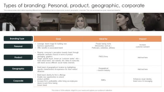 Effective Brand Reputation Management Types Of Branding Personal Product Geographic Corporate Structure PDF