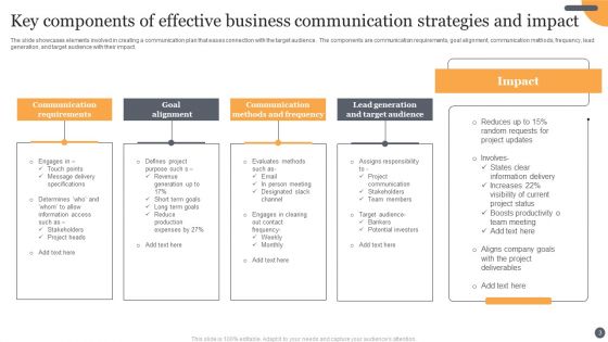 Effective Business Communication Strategies Ppt PowerPoint Presentation Complete Deck With Slides