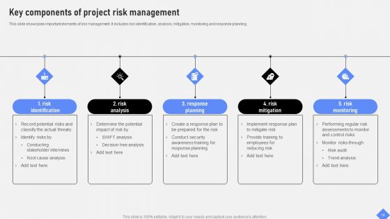 Effective Business Project Risk Mitigation Plan Ppt PowerPoint Presentation Complete Deck With Slides