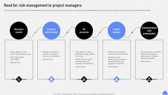 Effective Business Project Risk Mitigation Plan Ppt PowerPoint Presentation Complete Deck With Slides