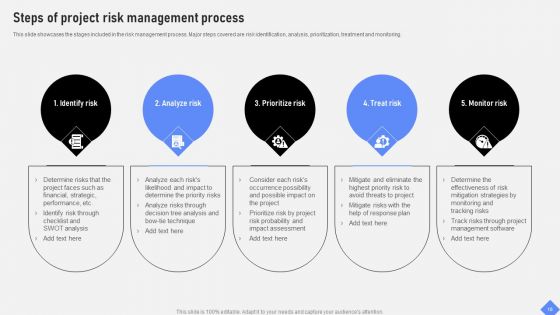 Effective Business Project Risk Mitigation Plan Ppt PowerPoint Presentation Complete Deck With Slides