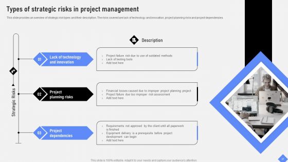 Effective Business Project Risk Mitigation Plan Ppt PowerPoint Presentation Complete Deck With Slides