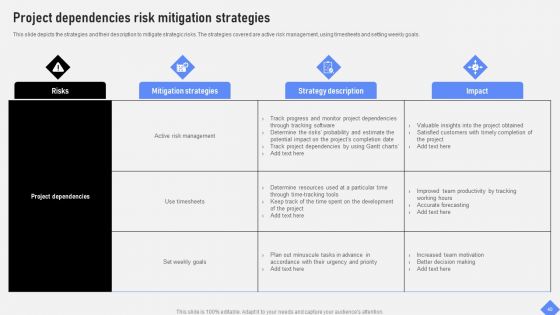 Effective Business Project Risk Mitigation Plan Ppt PowerPoint Presentation Complete Deck With Slides