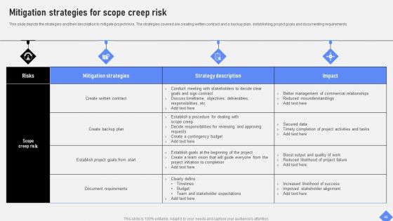 Effective Business Project Risk Mitigation Plan Ppt PowerPoint Presentation Complete Deck With Slides