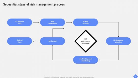 Effective Business Project Risk Mitigation Plan Ppt PowerPoint Presentation Complete Deck With Slides