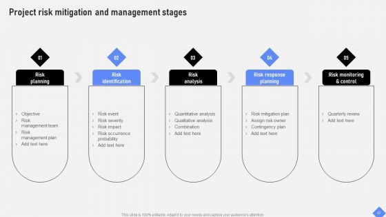 Effective Business Project Risk Mitigation Plan Ppt PowerPoint Presentation Complete Deck With Slides