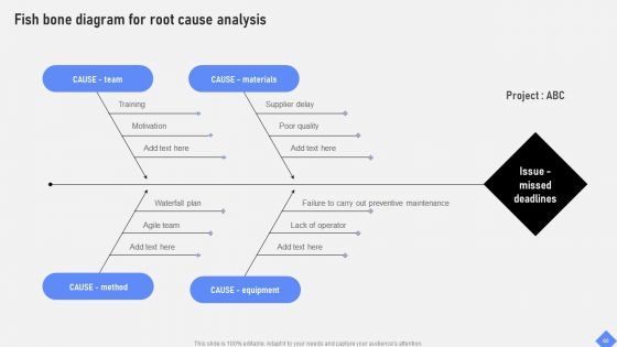 Effective Business Project Risk Mitigation Plan Ppt PowerPoint Presentation Complete Deck With Slides