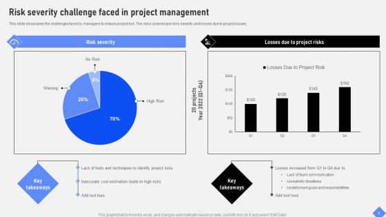 Effective Business Project Risk Mitigation Plan Ppt PowerPoint Presentation Complete Deck With Slides