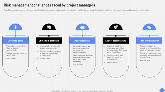 Effective Business Project Risk Mitigation Plan Ppt PowerPoint Presentation Complete Deck With Slides