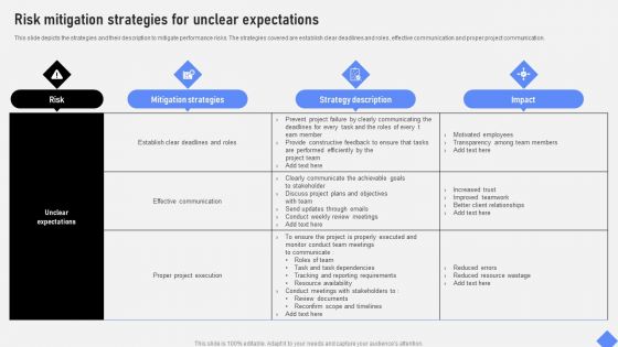Effective Business Project Risk Mitigation Plan Risk Mitigation Strategies For Unclear Expectations Demonstration PDF Effective Business Project Risk Mitigation Plan Risk Mitigation Strategies For Unclear Expectations Demonstration PDF