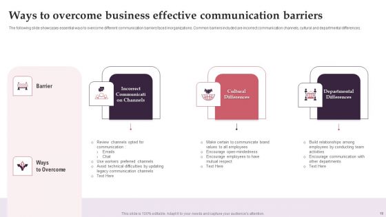 Effective Communication Barriers Ppt PowerPoint Presentation Complete With Slides