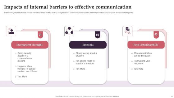 Effective Communication Barriers Ppt PowerPoint Presentation Complete With Slides