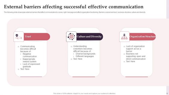 Effective Communication Barriers Ppt PowerPoint Presentation Complete With Slides