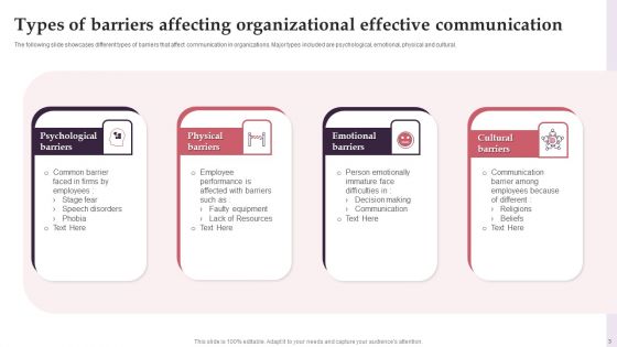 Effective Communication Barriers Ppt PowerPoint Presentation Complete With Slides