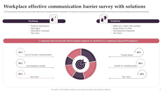 Effective Communication Barriers Ppt PowerPoint Presentation Complete With Slides