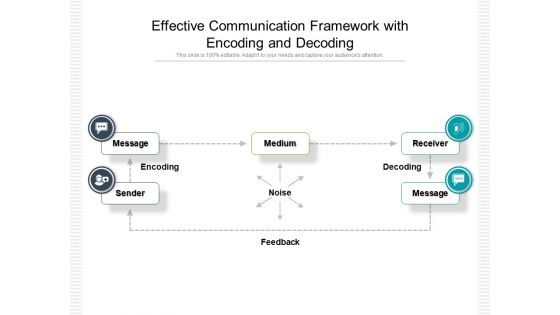 Effective Communication Framework With Encoding And Decoding Ppt PowerPoint Presentation File Graphics Pictures PDF