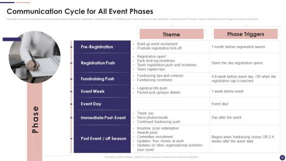 Effective Company Event Communication Plan Ppt PowerPoint Presentation Complete Deck With Slides