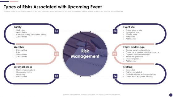 Effective Company Event Communication Plan Types Of Risks Associated With Upcoming Event Template PDF