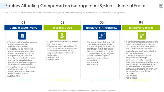 Effective Compensation Management For Workforce Productivity Development Ppt PowerPoint Presentation Complete Deck With Slides