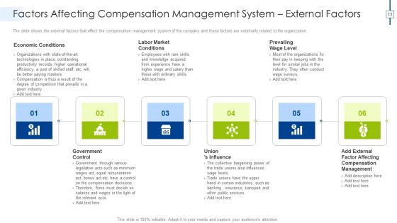 Effective Compensation Management For Workforce Productivity Development Ppt PowerPoint Presentation Complete Deck With Slides