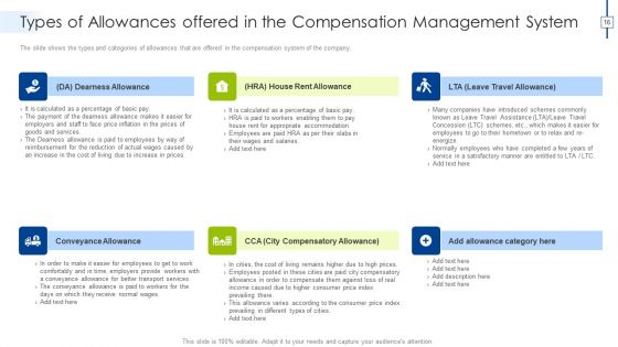 Effective Compensation Management For Workforce Productivity Development Ppt PowerPoint Presentation Complete Deck With Slides