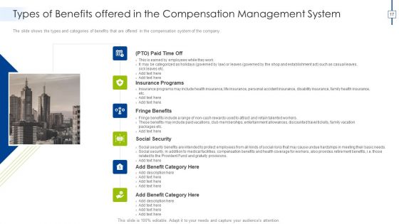 Effective Compensation Management For Workforce Productivity Development Ppt PowerPoint Presentation Complete Deck With Slides