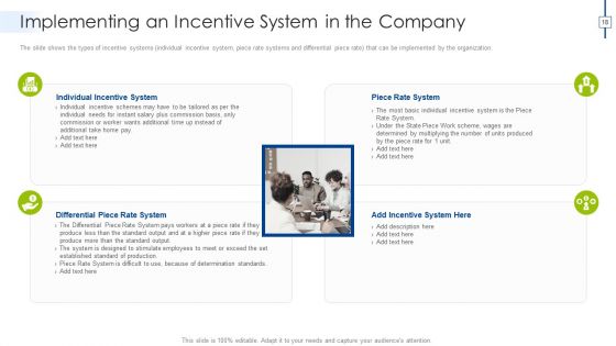 Effective Compensation Management For Workforce Productivity Development Ppt PowerPoint Presentation Complete Deck With Slides
