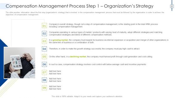 Effective Compensation Management For Workforce Productivity Development Ppt PowerPoint Presentation Complete Deck With Slides