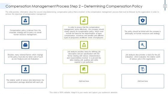 Effective Compensation Management For Workforce Productivity Development Ppt PowerPoint Presentation Complete Deck With Slides