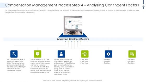 Effective Compensation Management For Workforce Productivity Development Ppt PowerPoint Presentation Complete Deck With Slides