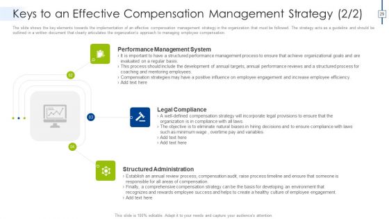 Effective Compensation Management For Workforce Productivity Development Ppt PowerPoint Presentation Complete Deck With Slides