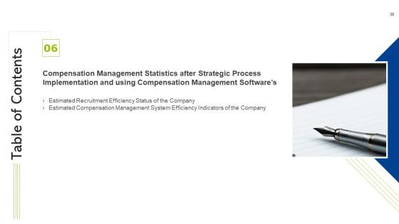 Effective Compensation Management For Workforce Productivity Development Ppt PowerPoint Presentation Complete Deck With Slides
